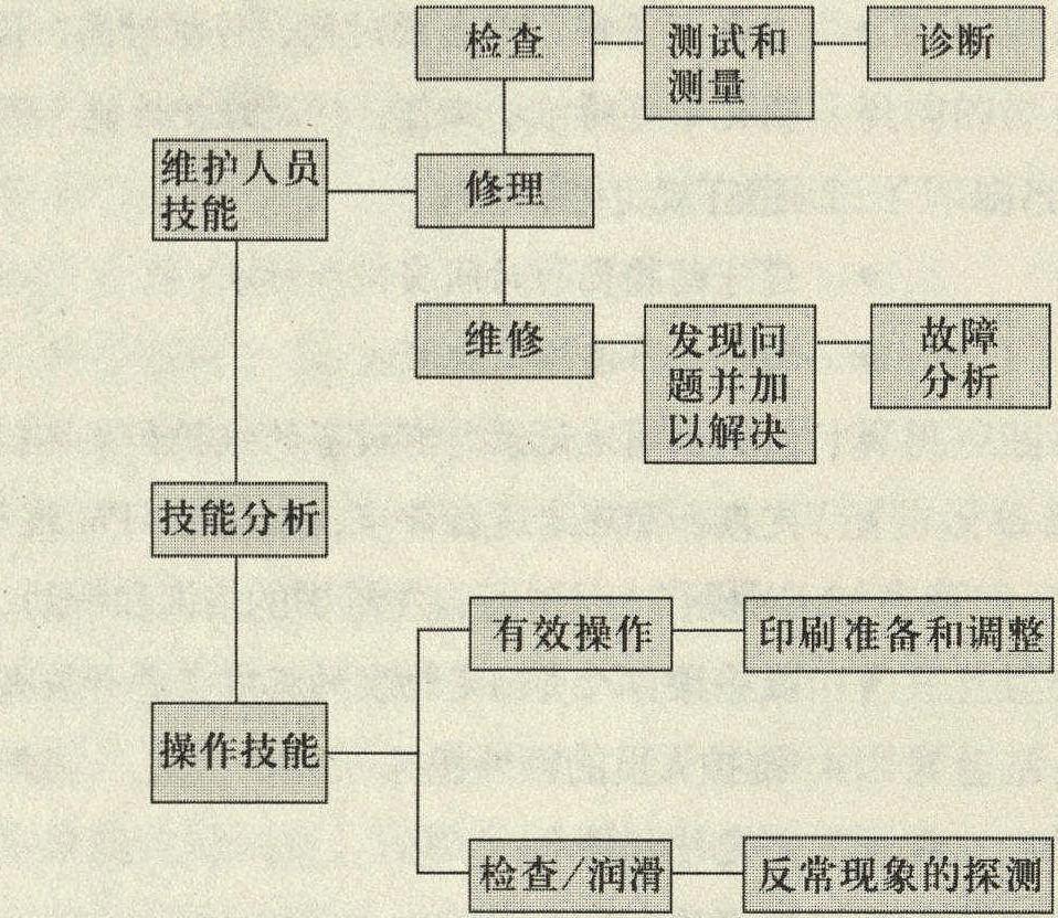 增強的知識和技能